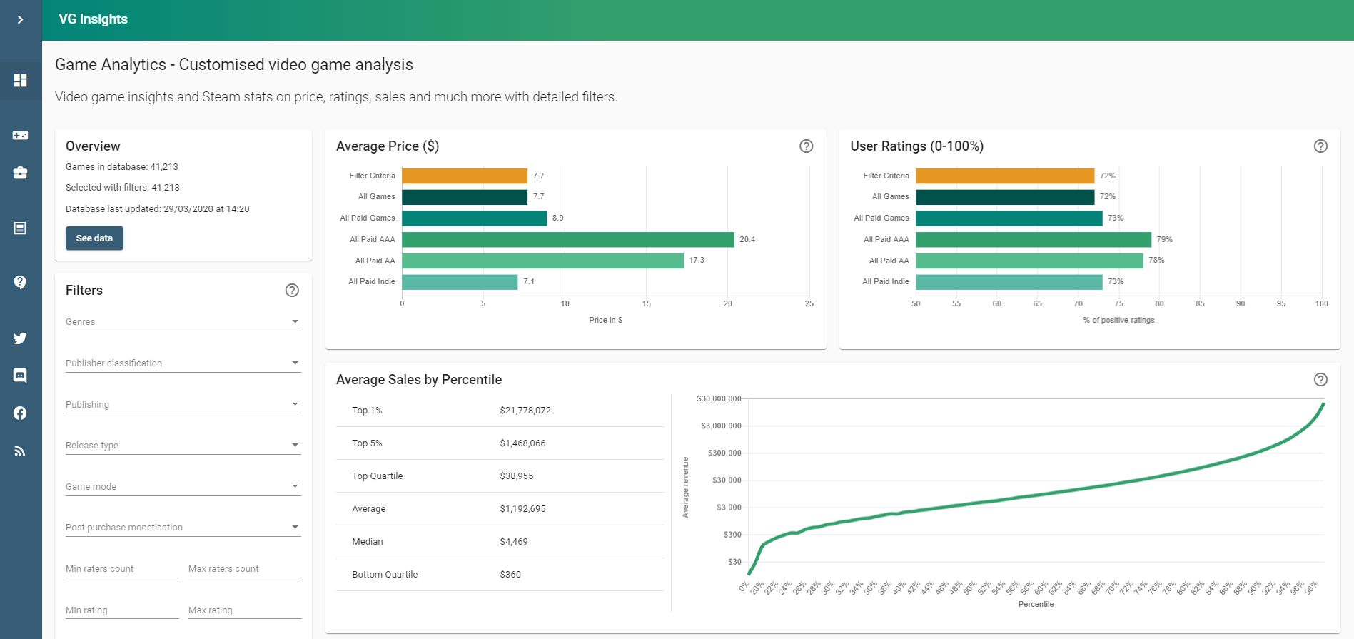 SteamDB A third-party Steam database to query global game statistics, price  changes-Everyday Life-Explore Information