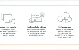 AWS Amplify screenshot 2