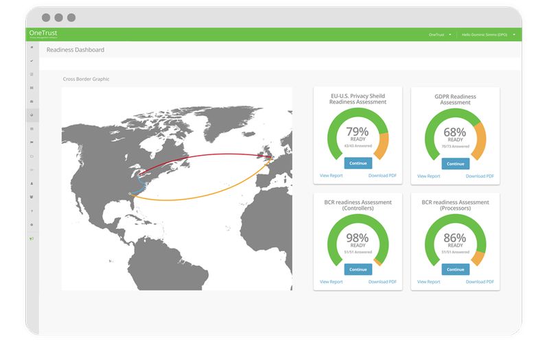 8 Top OneTrust Competitors & Alternatives (Free & Paid Tools)