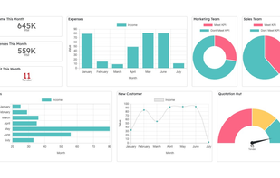 OKR, KPI and employee engagement software