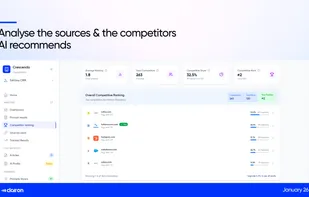 Analyse the sources & the competitors AI recommends