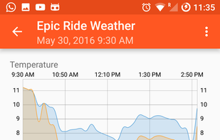 Epic Ride Weather screenshot 1