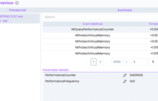 Threat Zone Public Submission Behaviour 