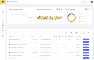 SERP Tracker Ranking Report Page