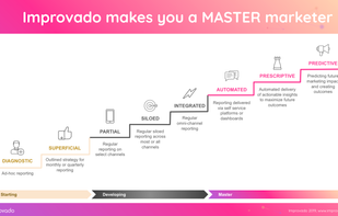 Improvado Makes You A Master Marketer