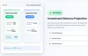 Return on investment projections