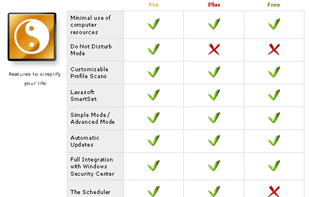 Product Comparison Chart 2: Free or up to 39.95$