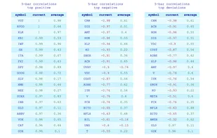 Charted Market screenshot 1
