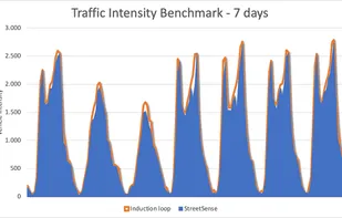 Smart Traffic Meter screenshot 1