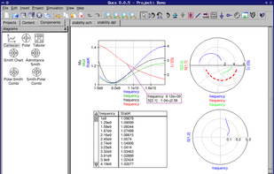 Data display with different kinds of data representations (diagrams) and data markers.