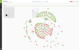 Pandora FMS Topolgy maps detail