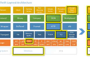 Apache Thrift screenshot 1