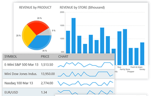 Telerik UI for UWP screenshot 1