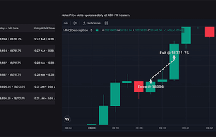 Plot your trades on TradingView