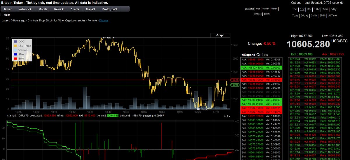 bitcointicker.co gemini