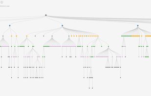 Architecture map