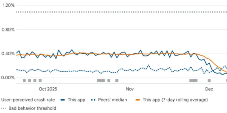 Mullvad launches GotaTun, a Rust-based WireGuard for Android