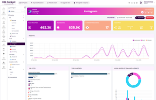 Instagram Insights and Management tool