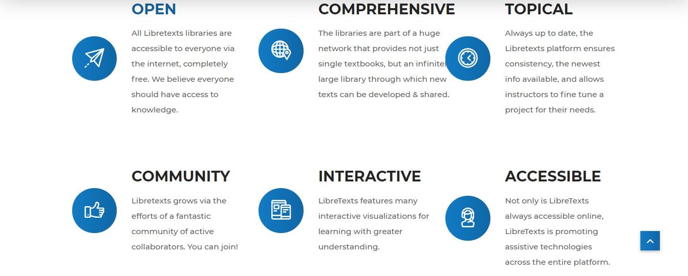 LibreTexts: Online Platform For The Construction, Customization, And ...