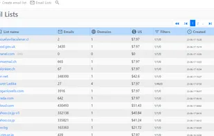 Skymem - Email lists