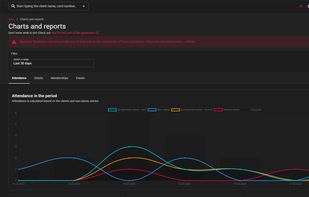 Graphs and reports