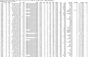 ZeroNetStats screenshot 2