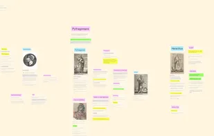 Lay out complex topics visually when learning