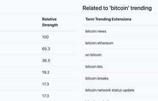 State Trend screenshot 1