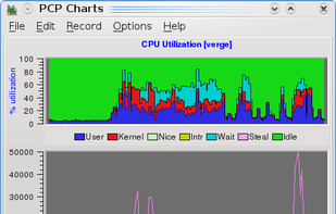 Performance Co-Pilot screenshot 2