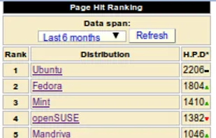 DistroWatch screenshot 1