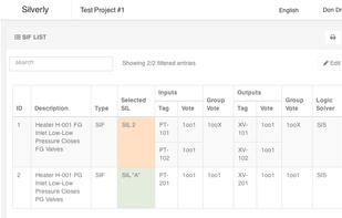 Easily define your safety functionality.