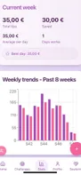 Weekly Trends: Visualize your tip patterns over the past 8 weeks