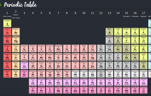 Interactive Periodic Table in JavaScript screenshot 1