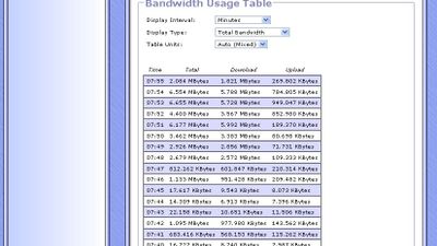bandwidth usage table