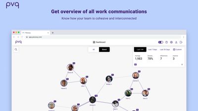 Get overview of all work communications