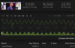 Steam Charts screenshot 2