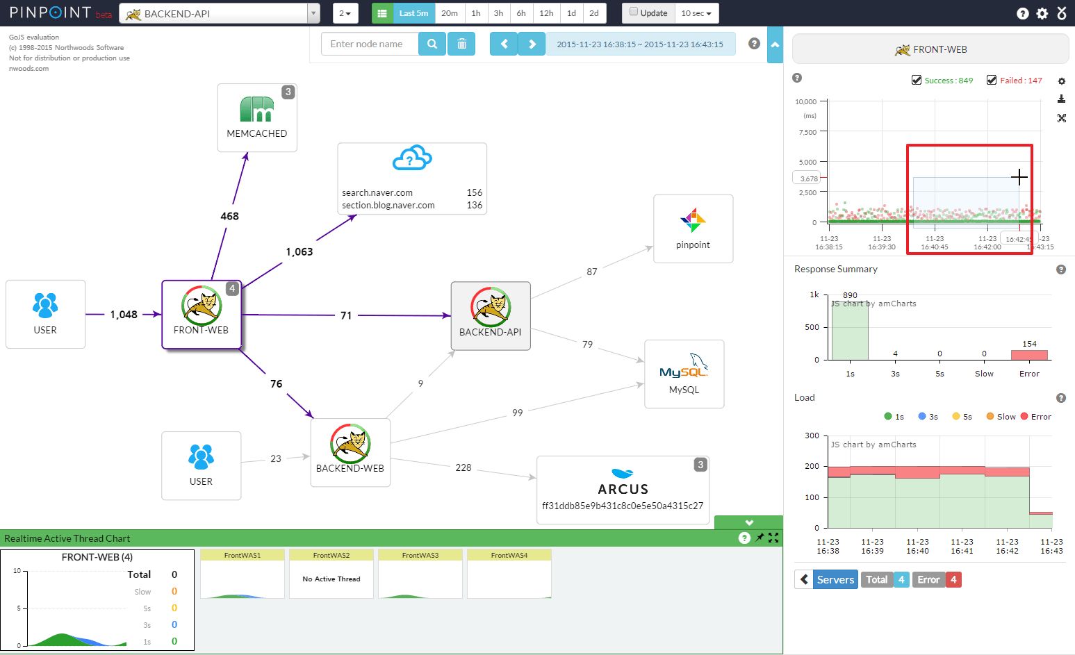 Pinpoint APM Pinpoint is an open source APM Application