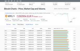 Full history by one coin