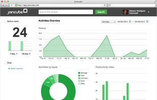 Productivity analytics