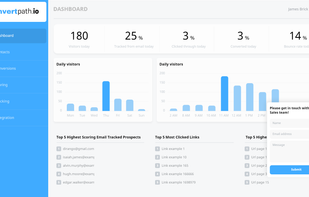 Convertpath.io - Dashboard