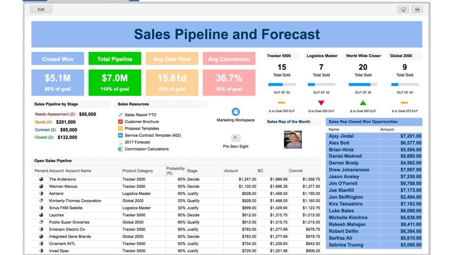 LibrePlan Alternatives: 25+ Project Management Tools & Similar Apps ...