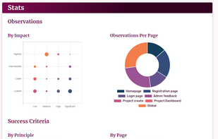 Comprehensive Results.- Printable results page full of audit details, export and share options available