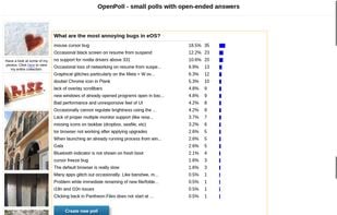 Results of a poll