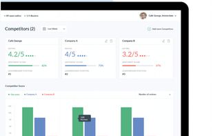 Competitor analysis