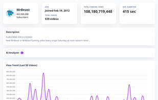Channel Stats and AI Report