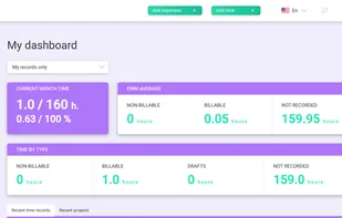 Dashboard overview