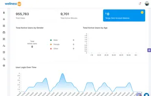 Admin Dashboard Overview
