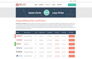 Cheap Wildcard SSL Certificates