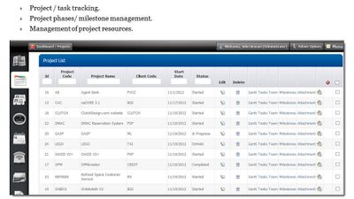 Project Tracking and Management