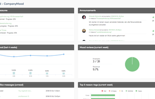 CompanyMood screenshot 1